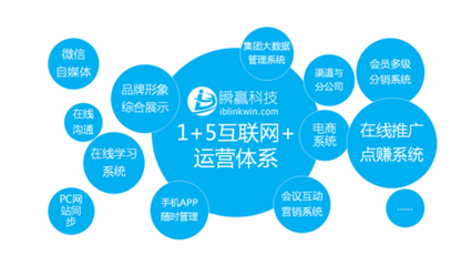 全方位賦能 項(xiàng)目宣傳營(yíng)銷策劃實(shí)戰(zhàn)指南