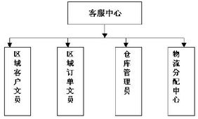 兵馬未動(dòng)，糧草先行 論市場(chǎng)營(yíng)銷中策劃的先導(dǎo)性與銷售的決勝力